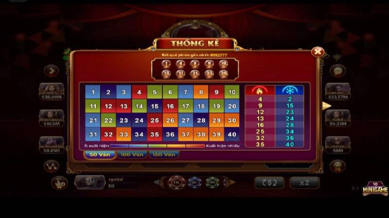 Keno Lộc Phát tại sảnh xổ số Splay